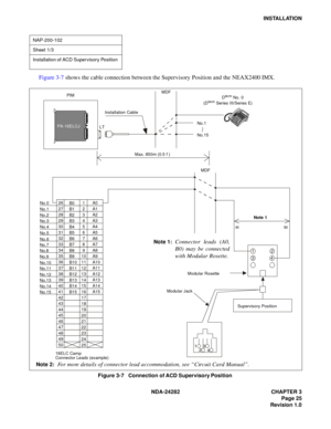 Page 44NDA-24282 CHAPTER 3
Page 25
Revision 1.0
INSTALLATION
Figure 3-7 shows the cable connection between the Supervisory Position and the NEAX2400 IMX.
Figure 3-7   Connection of ACD Supervisory Position
NAP-200-102
Sheet 1/3
Installation of ACD Supervisory Position 
Note 2:For more details of connector lead accommodation, see “Circuit Card Manual”.
LTNo.1
No.15
26
27
28
29
30
31
32
33
34
35
36
37
38
39
40
41
42
43
44
45
46
47
48
49
50 1
 2
 3
 4
 5
 6
 7
 8
 9
10
11
12
13
14
15
16
17
18
19
20
21
22
23
24
25...