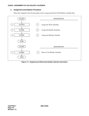 Page 431CHAPTER 7 NDA-24282
Pag e 4 12
Revision 1.0
ACDHC: ASSIGNMENT OF ACD HOLIDAY CALENDAR
4. Assignment and Deletion Procedure
These flow diagrams show the procedure used to assign and delete ACD Holiday Calendar data.
Figure 7-9   Assigning and Removing Holiday Calendar Information
11
1 
2 
31 
2 
3
DESCRIPTION
START
DESCRIPTION ACDWS
ACDHS
ACDHC
END
END START
ACDHCAssign the Week Schedule. 
Assign the Holiday Schedule. 
Assign the Holiday Calendar. 
Remove the Holiday Calendar. 