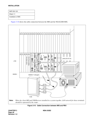 Page 47CHAPTER 3 NDA-24282
Pag e 2 8
Revision 1.0
INSTALLATION
Figure 3-10 shows the cable connection between the MIS and the NEAX2400 IMX.
Figure 3-10   Cable Connection between MIS and PBX
NAP-200-103
Sheet 1/1
Installation of MIS
Note:When the client MIS and IVR/Host are installed in a system together, LAN network for these terminals
should be separated by the router.
00 01 02 03 04 05 06 07 08 09 10 11
00 01 02 03 04 05 06 07 08 09 10 1112 13 14 15 16 17 18 19 20 21 22 23
LANI (PZ-PC19)
MIS
HUB BASEULPM...