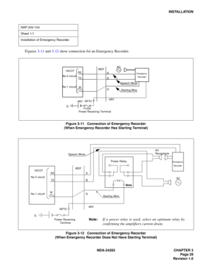 Page 48NDA-24282 CHAPTER 3
Page 29
Revision 1.0
INSTALLATION
Figures 3-11 and 3-12 show connection for an Emergency Recorder.
Figure 3-11   Connection of Emergency Recorder 
(When Emergency Recorder Has Starting Terminal)
Figure 3-12   Connection of Emergency Recorder 
(When Emergency Recorder Does Not Have Starting Terminal)
NAP-200-104
Sheet 1/1
Installation of Emergency Recorder
Emergency 
Recorder
AC
A
B
G MD F
R0
T0
M 
(T1) 16COT
No.0 circuit
No.1 circuit
 -48V
Power Receiving Terminal
G -48V RPT0
FUSE...