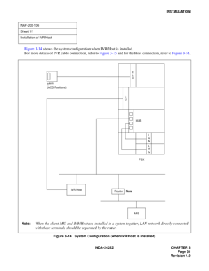 Page 50NDA-24282 CHAPTER 3
Page 31
Revision 1.0
INSTALLATION
Figure 3-14 shows the system configuration when IVR/Host is installed.
For more details of IVR cable connection, refer to Figure 3-15 and for the Host connection, refer to Figure 3-16.
Figure 3-14   System Configuration (when IVR/Host is installed)
NAP-200-106
Sheet 1/1
Installation of IVR/Host
Note:When the client MIS and IVR/Host are installed in a system together, LAN network directly connected
with these terminals should be separated by the...