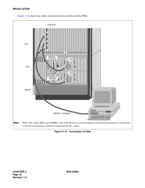Page 51CHAPTER 3 NDA-24282
Pag e 3 2
Revision 1.0
INSTALLATION
Figure 3-15 shows the cable connection between Host and the PBX.
Figure 3-15   Connection of Host Note:
When the client MIS and IVR/Host are installed in a system together, LAN network directly connected
with these terminals should be separated by the router.
LANI
LANI
10BASE-T
(Straight) 
10BASE-T
(Straight) 
10BASE-T (Straight) HUB PKG
PIM
LPM
BASEU 