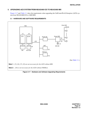 Page 56NDA-24282 CHAPTER 3
Page 37
Revision 1.0
INSTALLATION
5. UPGRADING ACD SYSTEM FROM NEAX2400 ICS TO NEAX2400 IMX
Figure 3-17 and Table 3-1 show the requirements when upgrading the CallCenterWorX-Enerprise (ACD) sys-
tem from NEAX2400 ICS to 2400 IMX.
5.1 HARDWARE AND SOFTWARE REQUIREMENTS
Figure 3-17   Hardware and Software Upgrading Requirements
(See Table 3-1.)
PBX
MAT Router [9]Server MIS
DM CPU
ACD DMLAN
MIS DBClient MIS
[3] [1] [2]
[4][5]
[6]
[7][8]
ACDP
IVR/Host
[10]
Note 1:[5], [6], [7], [8] are...