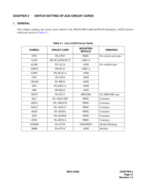 Page 60NDA-24282 CHAPTER 4
Page 41
Revision 1.0
CHAPTER 4 SWITCH SETTING OF ACD CIRCUIT CARDS
1. GENERAL
This chapter explains the circuit cards related to the NEAX2400 CallCenterWorX-Enterprise (ACD) System
which are shown in Table 4-1. 
Table 4-1  List of ACD Circuit Cards
SYMBOL CIRCUIT CARDMOUNTING 
MODULEREMARKS
CPU PA-CP53 PIMU For circuit card type
EAPI PH-PC22/PH-PC27 LPRJ-A
ALMC PA-AL16 APM For module type
APINT PH-PC21 LPRJ-A
COPY PA-PC56-A APM
CPU PA-CP54 APM
CRAM PA-ME34 APM
IOC PA-IO02-A APM
PBI...