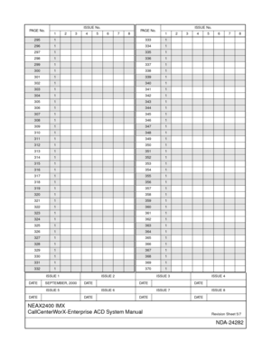 Page 7ISSUE 1 ISSUE 2 ISSUE 3 ISSUE 4
DATE SEPTEMBER, 2000 DATE DATE DATE
ISSUE 5 ISSUE 6 ISSUE 7 ISSUE 8
DAT E DATE DATE DAT E
NEAX2400 IMX
CallCenterWorX-Enterprise ACD System Manual
Revision Sheet 5/7
NDA-24282
2951
2961
2971
298
1
2991
3001
3011
302
1
3031
3041
3051
306
1
3071
3081
3091
310
1
3111
3121
3131
314
1
3151
3161
3171
318
1
3191
3201
3211
322
1
3231
3241
3251
326
1
3271
3281
3291
330
1
3311
3321
PA G E  N o .ISSUE No.
12345678
3331
334
1
3351
3361
3371
338
1
3391
3401
3411
342
1
3431
3441
3451...