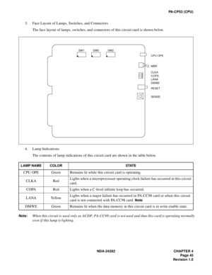 Page 64NDA-24282 CHAPTER 4
Page 45
Revision 1.0
PA - C P 5 3  ( C P U )
3. Face Layout of Lamps, Switches, and Connectors
The face layout of lamps, switches, and connectors of this circuit card is shown below.
4. Lamp Indications
The contents of lamp indications of this circuit card are shown in the table below.
Note:When this circuit is used only as ACDP, PA-CC98 card is not used and thus this card is operating normally
even if this lamp is lighting.
LAMP NAME COLOR STATE 
CPU OPE  Green Remains lit while this...