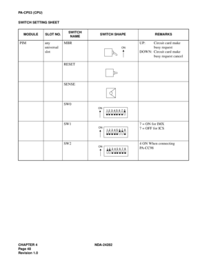 Page 67CHAPTER 4 NDA-24282
Pag e 4 8
Revision 1.0
PA-CP53 (CPU)
SWITCH SETTING SHEET
MODULE SLOT NO.SWITCH 
NAMESWITCH SHAPE REMARKS
PIM any 
universal 
slotMBR UP: Circuit card make 
busy request
DOWN: Circuit card make 
busy request cancel
RESET
SENSE
SW0
SW1 7 = ON for IMX
7 = OFF for ICS
SW2 4 ON When connecting 
PA -C C 9 8
ON
ON
12345678
ON
12345678
ON
12345678 