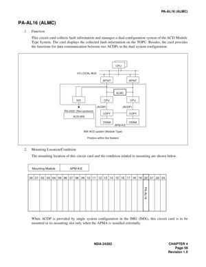 Page 78NDA-24282 CHAPTER 4
Page 59
Revision 1.0
PA-AL16 (ALMC)
PA-AL16 (ALMC)
1. Function
This circuit card collects fault information and manages a dual-configuration  system of the ACD Module
Type System. The card displays the collected fault information on the TOPU. Besides, the card provides
the functions for data communication between two ACDPs in the dual system configuration.
2. Mounting Location/Condition
The mounting location of this circuit card and the condition related to mounting are shown below....