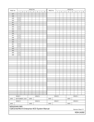 Page 9ISSUE 1 ISSUE 2 ISSUE 3 ISSUE 4
DATE SEPTEMBER, 2000 DATE DATE DATE
ISSUE 5 ISSUE 6 ISSUE 7 ISSUE 8
DAT E DATE DATE DAT E
NEAX2400 IMX
CallCenterWorX-Enterprise ACD System Manual
Revision Sheet 7/7
NDA-24282
4471
4481
4491
450
1
4511
4521
4531
454
1
4551
4561
4571
458
1
4591
4601
4611
462
1
4631
4641
4651
466
1
PA G E  N o .ISSUE No.
12345678PA G E  N o .ISSUE No.
12345678 