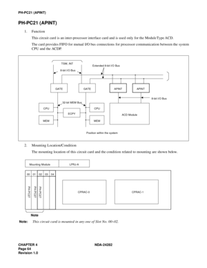 Page 83CHAPTER 4 NDA-24282
Pag e 6 4
Revision 1.0
PH-PC21 (APINT)
PH-PC21 (APINT)
1. Function
This circuit card is an inter-processor interface card and is used only for the Module Type ACD.
The card provides FIFO for mutual I/O bus connections for processor communication between the system
CPU and the ACDP.
2. Mounting Location/Condition
The mounting location of this circuit card and the condition related to mounting are shown below.
GATE
CPU
MEMECPYGATE
CPU
MEMAPINT APINT 
ACD Module
8-bit I/O Bus
Extended...