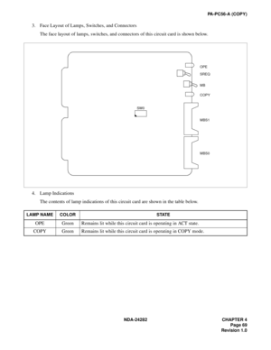 Page 88NDA-24282 CHAPTER 4
Page 69
Revision 1.0
PA-PC56-A (COPY)
3. Face Layout of Lamps, Switches, and Connectors
The face layout of lamps, switches, and connectors of this circuit card is shown below.
4. Lamp Indications
The contents of lamp indications of this circuit card are shown in the table below.
LAMP NAME COLOR STATE
OPE Green Remains lit while this circuit card is operating in ACT state.
COPY Green Remains lit while this circuit card is operating in COPY mode.
OPE
SREQ
SW0MB
MBS1
COPY
MBS0 