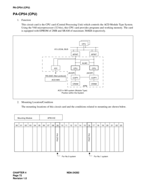 Page 91CHAPTER 4 NDA-24282
Pag e 7 2
Revision 1.0
PA-CP54 (CPU)
PA-CP54 (CPU)
1. Function
This circuit card is the CPU card (Central Processing Unit) which controls the ACD Module Type System.
Using the V60 microprocessor (32 bits), this CPU card provides programs and working memory. The card
is equipped with EPROM of 2MB and SRAM of maximum 384KB respectively.
2. Mounting Location/Condition
The mounting locations of this circuit card and the conditions related to mounting are shown below.
CPU
APINTAPINT...