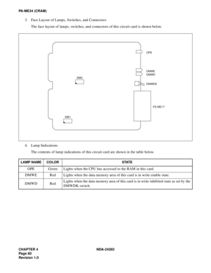 Page 99CHAPTER 4 NDA-24282
Pag e 8 0
Revision 1.0
PA-ME34 (CRAM)
3. Face Layout of Lamps, Switches, and Connectors
The face layout of lamps, switches, and connectors of this circuit card is shown below.
4. Lamp Indications
The contents of lamp indications of this circuit card are shown in the table below.
LAMP NAME COLOR STATE
OPE Green Lights when the CPU has accessed to the RAM in this card.
DMWE Red Lights when the data memory area of this card is in write enable state.
DMWD RedLights when the data memory...