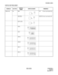 Page 108NDA-24282 CHAPTER 4
Page 89
Revision 1.0
PA-IO02-A (IOC)
SWITCH SETTING SHEET
MODULE SLOT NO.SWITCH 
NAMESWITCH SHAPE REMARKS
APM-A\E 04 MB UP: Circuit card make busy.
MB REQ DOWN:Circuit card make idle.
OFF LINE
SW0
SW3
SW01
SW02
SW11
SW12ON
ON
ON
ON
12345678
ON
1234
ON
12345678
ON
12345678
ON
12345678
ON
12345678 