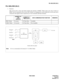 Page 118NDA-24282 CHAPTER 4
Page 99
Revision 1.0
PA-16ELCDD (ELC)
PA-16ELCDD (ELC)
1. Function
This circuit card is a line card which supports the interface of HDAC. When using voice only, 16 lines of
HDAC can be connected to this circuit card. Further, by changing the switch setting, this circuit card can be
connected with eight (8) lines respectively of voice terminals and data terminals.
NUMBER OF 
LINE 
CIRCUITSNUMBER OF 
TIME SLOTSDATA COMMUNICATION FUNCTION REMARKS
8DLC Mode 8 circuits 16 Time Slots...