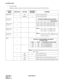 Page 157CHAPTER 4 NDA-24282 (E)
Pag e 1 38
Revision 1.0
PA-4DATA (4DAT)
5. Switch Settings
Standard settings of various switches on this circuit card are shown in the table below.
SWITCH 
NAMESWITCH NO. SETTINGSTANDARD 
SETTINGMEANING
MB (SW11) UP  Circuit card make busy.
DOWN×Circuit card make idle.
SW1 (for Cir-
cuit No. 0
)
1
SW2 (for Cir-
cuit No. 1)
2
SW3 (for Cir-
cuit No. 2)
3
Note 1:16-sec. mode = 4 recording circuits
32-sec. mode = 2 recording circuits
60-sec. mode = 1 recording circuit.
Note 2:For each...