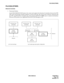 Page 182NDA-24282 (E) CHAPTER 4
Page 163
Revision 1.0
PA-CC98 (ETHER)
PA-CC98 (ETHER)
Ethernet Controller
1. Functional Outline
In the NEAX2400 ICS OAI System, this circuit card supports the functions for interface between the CPU
(IP) circuit card and the external computer. If circuit card type, this circuit card is directly connected with
the CPU card (PA-CP53). If module type, being paired with PA-GT (MBB) card, it connects the Interface
Processor (IP) and the User Application Processor (UAP) through a LAN....