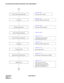 Page 331CHAPTER 6 NDA-24282 (E)
Pag e 3 12
Revision 1.0
ACD SERVICE FEATURES FUNCTIONAL TEST PROCEDURES
Night Service
B
Monitoring-ACD Supervisor
Overflow
Center Closed Announcement
 
Announcements (A80) 
Call Control Vector (C108) 
Call Forwarding Split (C127) 
Night Service-ACD (N12)
 
Monitoring-ACD Supervisor (M28)
 
Break Mode (B21)
 
Assistance-ACD Agent (A34)
 
Availability-ACD Position 
(After Call Work) (A37)
 
Emergency/Recorder (E6) 
 
Overflow Outside-ACD (O19)
 
Announcements (A80)
Auxiliary Work...