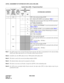 Page 359CHAPTER 7 NDA-24282
Pag e 3 40
Revision 1.0
ASYDL: ASSIGNMENT OF SYSTEM DATA INTO LOCAL DM (LDM)
Note 1:
For ACD system to be activated through Fusion network, this data is programmed in the node providing
ACDP only. Other data must be set to all nodes within Fusion network.
Note 2:Available since the PBX software Series 7400 and the ACD software R3.
Note 3:This data is used in the network providing multiple ACDPs.
Note 4:The identical data value must be assigned to all nodes.
Note 5:This data is...