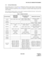 Page 396NDA-24282 CHAPTER 7
Page 377
Revision 1.0
PBX AND ACD COMMAND PROGRAMMING
2.2.1 Command Relationships
Each command consists of a name (four to six alphanumeric characters) which suggests its function and the
parameters required for its execution. Table 7-3 describes the correspondence among the ACD and PBX
commands. Each ACD command may involve the assignment or execution of PBX commands and/or other
ACD commands.
Each command description includes a section entitled “Assignment and Deletion Procedure”...