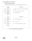 Page 413CHAPTER 7 NDA-24282
Pag e 3 94
Revision 1.0
ACDPSN: ASSIGNMENT OF ACD POSITION DATA
4. Assignment and Deletion Procedure
These flow diagrams show the procedure used to assign and delete ACD Agent Position data.
Figure 7-4   Assigning and Removing ACD Position Data
1 
 
 2 
 
 3 
 
 1 
 
 
2 
 
 
3 
 
 
1 
 
 
2 
 
 
3 
 
 
1 
 
 
2 
 
 
DESCRIPTION
DESCRIPTION Assign the station numbers for the ACD line and the PBX 
line.
 
 
Assign the key data for the ACD position. 
 
 
Assign the position data....