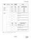 Page 76NDA-24282 CHAPTER 4
Page 57
Revision 1.0
PH-PC27 (EAPI)
Note:
Ports 0, 1 and 2 translate to MIS ports 1, 2 and 3.
SWITCH 
NAMESWITCH NO. SETTINGSTANDARD 
SETTINGMEANING
SW10
 (for Port 0)
SW11
(for Port 1)
SW12
(for Port 2)1
2
3
MIS Port
Interface
4ON×Sets the non-protocol RS-232C port stop bit 
length to 1 bit.
OFFSets the non-protocol RS-232C port stop bit 
length to 2 bit.
5ON×Sets the non-protocol RS-232C port data length 
to 7 bit.
OFFSets the non-protocol RS-232C port data length 
to 8 bit.
6
7...