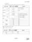 Page 80NDA-24282 CHAPTER 4
Page 61
Revision 1.0
PA-AL16 (ALMC)
4. Switch Settings
Standard settings of various switches on this circuit card are shown in the table below.
Note 1:For IMG (IMX) (ICS), IMGx, IMGxh
Note 7:For MMG (ICS), UMG (ICS), UMGx SWITCH NAMESWITCH 
NO.SETTINGSTANDARD
SETTINGMEANING
MBUP Circuit card make busy.
DOWNCircuit card make idle.
EMASUP
UP×Fixed
DOWN
CPUSEL
UP
MIDDLEFor ACDP Dual System Configuration
DOWNFor ACDP Single System Configuration 
MG (SW3)
0Single CPU System 
Note 1
9Multi...