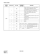 Page 85CHAPTER 4 NDA-24282
Pag e 6 6
Revision 1.0
PH-PC21 (APINT)
SW01ONWhen using this circuit card in the ACDP of 
single-system configuration or when 
connecting this circuit card to No. 0 system of 
the ACDP of dual-system configuration.
OFFWhen connecting this circuit card to No. 1 
system of the ACDP of dual-system 
configuration.
2ON×Fixed
3ONWhen the ACDP is provided by single-system 
configuration.
OFFWhen the ACDP is provided by dual-system 
configuration.
4OFF×Fixed
5OFF×Fixed
6ON
7OFF
8ON
SWITCH...