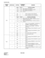 Page 95CHAPTER 4 NDA-24282
Pag e 7 6
Revision 1.0
PA-CP54 (CPU)
SW21
2
3ON×When equipping 1M bit SRAM IC.
OFF When equipping 256 K bit SRAM IC.
4
5
6ON×When providing EE0000H ~ EFFFFFH and 
E00000H ~ E3FFFFH as RAM areas.
OFFWhen providing EE0000H ~ EFFFFFH as 
RAM area.
7ON×When equipping 256 kbit SRAM IC as parity 
RAM.
OFFWhen equipping 64 kbit SRAM IC as parity 
RAM.
8ON Test mode (Always mis-hit state).
OFF×Normal operation mode.
SW31OFF×Fixed.
2ONWhen equipping 64 kbit SRAM IC as parity 
RAM.
OFF×When...