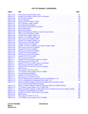 Page 11LIST OF FIGURES ND-70182 (E)
Pag e iv
Revision 4.0
LIST OF FIGURES  (CONTINUED)
Figure TitlePag e
Figure 2-46 Face Layout of the PH-PW14 Card . . . . . . . . . . . . . . . . . . . . . . . . . . . . . . . . . . . . . . . . . . . . .  101
Figure 2-47 Location of PH-SW10 (TSW) Card in the System . . . . . . . . . . . . . . . . . . . . . . . . . . . . . . . . . .  103
Figure 2-48 PLO Function Diagram  . . . . . . . . . . . . . . . . . . . . . . . . . . . . . . . . . . . . . . . . . . . . . . . . . . . . . ....