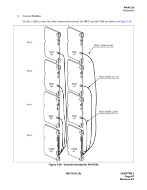 Page 102ND-70182 (E) CHAPTER 2
Page 87
Revision 4.0
PH-PC36
Multiplexer
6. External Interface
For the 1 IMG system, the cable connections between the MUX and the TSW are shown in Figure 2-38.
Figure 2-38   External Interface for PH-PC36
TDSW
#0
MUX
#0
MUX
#0MUX
#1
MUX
#1
MUX
#1MUX
#0
TDSW
#1
MT24 TDSW CA-180
MT24 TDSW CA-140
MT24 TDSW CA-90
PIM 3
PIM 2
PIM 1
PIM 0 