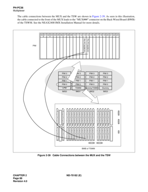 Page 103CHAPTER 2 ND-70182 (E)
Page 88
Revision 4.0
PH-PC36
Multiplexer
The cable connections between the MUX and the TSW are shown in Figure 2-39. As seen in this illustration,
the cable connected to the front of the MUX leads to the “MUX###” connector on the Back Wired Board (BWB)
of the TSWM. See the NEAX2400 IMX Installation Manual for more details.
Figure 2-39   Cable Connections between the MUX and the TSW
00 01 02 03 04 05 06 07 08 09 10 11 12 13 14 15 16 17 18 19 20 21 22 23
PH-PC36(MUX)
PH-PC36(MUX)
PIM...