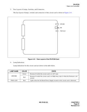 Page 106ND-70182 (E) CHAPTER 2
Page 91
Revision 4.0
PH-PC20
Data Link Controller
3. Face Layout of Lamps, Switches, and Connectors
The face layout of lamps, switches and connectors of this circuit card is shown in Figure 2-41.
Figure 2-41   Face Layout of the PH-PC20 Card
4. Lamp Indications
Lamp indications for this circuit card are shown in the table below.
LAMP NAME COLOR STATE
OPE/MBGreen Remains lit while this circuit card is in ACT state.
RedRemains lit while this circuit card is in Make-busy state or when...