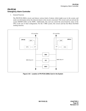 Page 108ND-70182 (E) CHAPTER 2
Page 93
Revision 4.0
PH-PC40
Emergency Alarm Controller
PH-PC40
Emergency Alarm Controller
1. General Function
The PH-PC40 (EMA) circuit card detects various kinds of alarms which might occur in the system, and
sends out information about the detected alarm to the circuits concerned. This circuit card can activate the
system MJ/MN LEDs on the TOPU. Additionally, this card can control the active/stand-by status of the
CPU in the case of dual configuration. For the 1 IMG system, this...