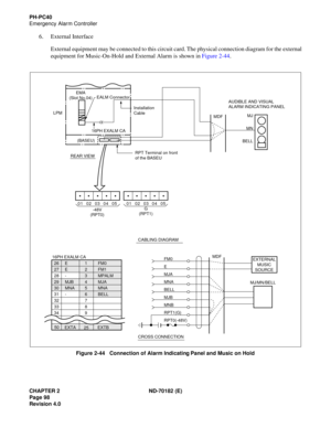 Page 113CHAPTER 2 ND-70182 (E)
Page 98
Revision 4.0
PH-PC40
Emergency Alarm Controller
6. External Interface
External equipment may be connected to this circuit card. The physical connection diagram for the external
equipment for Music-On-Hold and External Alarm is shown in Figure 2-44.
Figure 2-44   Connection of Alarm Indicating Panel and Music on Hold
01 02 03 04 05 01 02 03 04 05
26
27
28
29
30
31
32
33
34E
E
-
MJB
MNA
-1
2
3
4
5
6
7
8
9FM0
FM1
MPALM
MJA
MNA
BELL
50
EXTA EXTB
25 16PH EXALM CA
FM0
E
MJA
MNA...