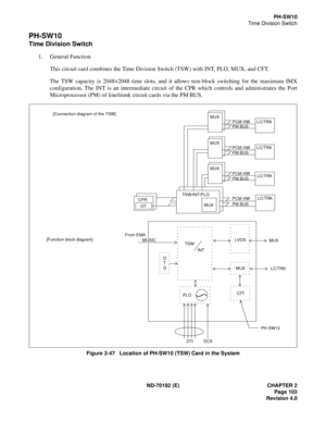 Page 118ND-70182 (E) CHAPTER 2
Page 103
Revision 4.0
PH-SW10
Time Division Switch
PH-SW10
Time Division Switch
1. General Function
This circuit card combines the Time Division Switch (TSW) with INT, PLO, MUX, and CFT.
The TSW capacity is 2048×2048 time slots, and it allows non-block switching for the maximum IMX
configuration. The INT is an intermediate circuit of the CPR which controls and administrates the Port
Microprocessor (PM) of line/trunk circuit cards via the PM BUS.
Figure 2-47   Location of PH-SW10...