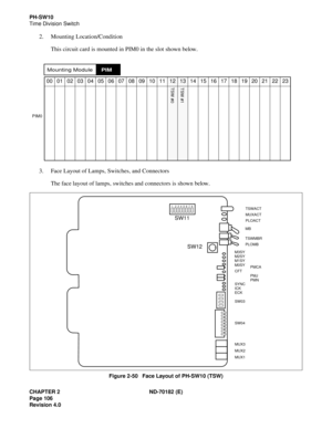 Page 121CHAPTER 2 ND-70182 (E)
Page 106
Revision 4.0
PH-SW10
Time Division Switch
2. Mounting Location/Condition
This circuit card is mounted in PIM0 in the slot shown below.
3. Face Layout of Lamps, Switches, and Connectors
The face layout of lamps, switches and connectors is shown below.
Figure 2-50   Face Layout of PH-SW10 (TSW) 00 01 02 03 04 05 06 07 08 09 10 11
1213 14 15 16 17 18 19 20 21 22 23
Mounting ModulePIM
PIM0 
TSW #1
TSW #0
1   2  3  4  5  6  7  8 
SW11
TSWACT
MUXACT
PLOACT
MB
TSWMBR
PLOMB
M3SY...