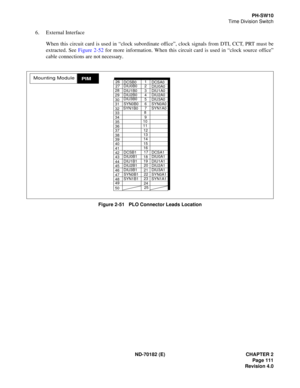 Page 126ND-70182 (E) CHAPTER 2
Page 111
Revision 4.0
PH-SW10
Time Division Switch
6. External Interface
When this circuit card is used in “clock subordinate office”, clock signals from DTI, CCT, PRT must be
extracted. See Figure 2-52 for more information. When this circuit card is used in “clock source office”
cable connections are not necessary.
Figure 2-51   PLO Connector Leads Location
2627
28
29
30
31
32
33
34
35
36
37
38
39
40
41
42
43
44
45
46
47
48
49
501
2
3
4
5
6
7
8
9
10
11
12
13
14
15
16
17
18
19
20...