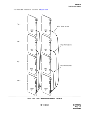 Page 128ND-70182 (E) CHAPTER 2
Page 113
Revision 4.0
PH-SW10
Time Division Switch
The front cable connections are shown in Figure 2-53.
Figure 2-53   Front Cable Connections for PH-SW10
TDSW
#0
MUX
#0
MUX
#0MUX
#1
MUX
#1
MUX
#1MUX
#0
TDSW
#1
MT24 TDSW CA-180
MT24 TDSW CA-140
MT24 TDSW CA-90
PIM 3
PIM 2
PIM 1
PIM 0 