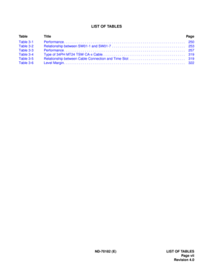 Page 14LIST OF TABLES
Table TitlePag e
ND-70182 (E) LIST OF TABLES Page vii
Revision 4.0
Table 3-1 Performance. . . . . . . . . . . . . . . . . . . . . . . . . . . . . . . . . . . . . . . . . . . . . . . . . . . . . .
 . . . . . . . . .  250
Tab le  3-2   Relat ion sh ip  betwe en  SW 01-1  and  SW 01-7  . . . . . . . . . . . . .  . . .  . . . . . . . . . .  . . .  . . . . . . . . .  25 3
Tab le  3-3   Perfo rma nce . . . . . . . . .  . . .  . . . . . . . . . .  . . .  . . . . . . . . . . . . .  . . .  . . . ....
