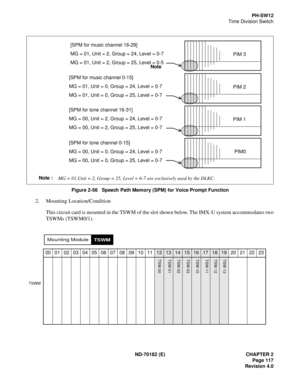 Page 132ND-70182 (E) CHAPTER 2
Page 117
Revision 4.0
PH-SW12
Time Division Switch
Figure 2-56   Speech Path Memory (SPM) for Voice Prompt Function
2. Mounting Location/Condition
This circuit card is mounted in the TSWM of the slot shown below. The IMX-U system accommodates two
TSWMs (TSWM0/1).
PIM 3
[SPM for music channel 16-29]
MG = 01, Unit = 2, Group = 24, Level = 0-7
MG = 01, Unit = 2, Group = 25, Level = 0-5
PIM 2
[SPM for music channel 0-15]
MG = 01, Unit = 0, Group = 24, Level = 0-7
MG = 01, Unit = 0,...