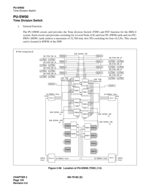 Page 137CHAPTER 2 ND-70182 (E)
Page 122
Revision 4.0
PU-SW00
Time Division Switch
PU-SW00
Time Division Switch
1. General Function
The PU-SW00 circuit card provides the Time division Switch (TSW) and INT function for the IMX-U
system. Each circuit card provides switching for a Local Node (LN) and four PU-SW00 cards and two PU-
SW01 (HSW) cards achieve a maximum of 32,768 time slot (TS) switching for four (4) LNs. This circuit
card is located in ISWM of the ISW. 
Figure 2-58   Location of PU-SW00 (TSW) (1/2)...