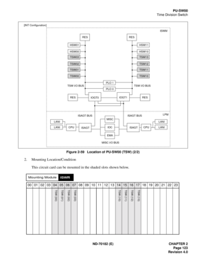 Page 138ND-70182 (E) CHAPTER 2
Page 123
Revision 4.0
PU-SW00
Time Division Switch
Figure 2-59   Location of PU-SW00 (TSW) (2/2)
2. Mounting Location/Condition
This circuit card can be mounted in the shaded slots shown below.
HSW01
HSW00
TSW03
TSW02
TSW01
TSW00
LANI
LANI
LANI
LANI
HSW11
HSW10
TSW13
TSW12
TSW11
TSW10
PLO 1
PLO 0
RES
CPUCPU
MISC
IOC
EMARES
RESRES
IOGT1
IOGT0
ISAGTISAGT
MISC I/O BUSISAGT BUS ISAGT BUSLPM TSW I/O BUS TSW I/O BUSISWM [INT Configuration]
00 01 02 0304050607 08 09 10 11 12 1314151617 18...