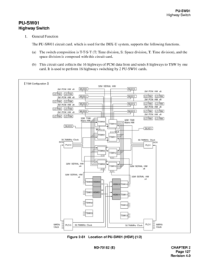 Page 142ND-70182 (E) CHAPTER 2
Page 127
Revision 4.0
PU-SW01
Highway Switch
PU-SW01
Highway Switch
1. General Function
The PU-SW01 circuit card, which is used for the IMX-U system, supports the following functions. 
(a) The switch composition is T-T-S-T (T: Time division, S: Space division, T: Time division), and the 
space division is composed with this circuit card.
(b) This circuit card collects the 16 highways of PCM data from and sends 8 highways to TSW by one 
card. It is used to perform 16 highways...