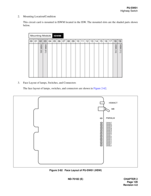 Page 144ND-70182 (E) CHAPTER 2
Page 129
Revision 4.0
PU-SW01
Highway Switch
2. Mounting Location/Condition
This circuit card is mounted in ISWM located in the ISW. The mounted slots are the shaded parts shown
below.
3. Face Layout of lamps, Switches, and Connectors
The face layout of lamps, switches, and connectors are shown in Figure 2-62.
Figure 2-62   Face Layout of PU-SW01 (HSW) 00 01
0203 04 05 06 07 08 09 10 11 12 13 14 15 16 171819
Mounting ModuleISWM
HSW (00) HSW (01) HSW (10) HSW (11)
MB
HSWACT
PWRALM...