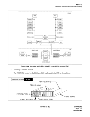 Page 148ND-70182 (E) CHAPTER 2
Page 133
Revision 4.0
PZ-GT13
Industrial Standard Architecture Gateway
Figure 2-64   Location of PZ-GT13 (ISAGT) in the IMX-U System (ISW)
2. Mounting Location/Condition
The PZ-GT13 is located on the ISA bus, which is allocated in the CPR as shown below.
HSW01
HSW00
TSW03
TSW02
TSW01
TSW00
LANI
LANI
LANI
LANI
HSW11
HSW10
TSW13
TSW12
TSW11
TSW10
PLO 1
PLO 0
RES
CPUCPU
MISC
IOC
EMARES
RESRES
(IOGT1)
PH-GT10 (IOGT0)
PH-GT10
(ISAGT)
PZ-GT13(ISAGT)
PZ-GT13
MISC I/O BUSISAGT BUS ISAGT...