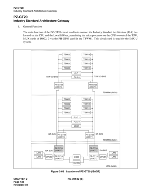 Page 153CHAPTER 2 ND-70182 (E)
Page 138
Revision 4.0
PZ-GT20
Industry Standard Architecture Gateway
PZ-GT20
Industry Standard Architecture Gateway
1. General Function
The main function of the PZ-GT20 circuit card is to connect the Industry Standard Architecture (ISA) bus
located on the CPU and the Local I/O bus, permitting the microprocessor on the CPU to control the TSW,
MUX cards of IMG2, 3 via the PH-GT09 card in the TSWM1. This circuit card is used for the IMX-U
system.
Figure 2-68   Location of PZ-GT20...