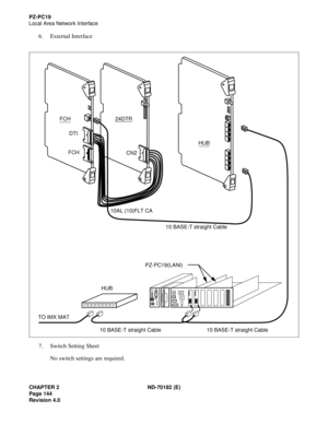 Page 159CHAPTER 2 ND-70182 (E)
Page 144
Revision 4.0
PZ-PC19
Local Area Network Interface
6. External Interface
7. Switch Setting Sheet
No switch settings are required.
24DTR
CN2FCH
FCH
PZ-PC19(LANI)
HUB
10 BASE-T straight Cable 10 BASE-T straight Cable TO IMX MAT10 BASE-T straight CableHUB
10AL (10)FLT CA
DTI 