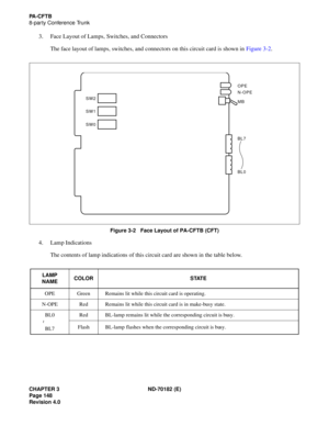 Page 163CHAPTER 3 ND-70182 (E)
Page 148
Revision 4.0
PA-CFTB
8-par ty Conference Trunk
3. Face Layout of Lamps, Switches, and Connectors
The face layout of lamps, switches, and connectors on this circuit card is shown in Figure 3-2.
Figure 3-2   Face Layout of PA-CFTB (CFT)
4. Lamp Indications
The contents of lamp indications of this circuit card are shown in the table below.
LAMP
NAMECOLOR STATE
OPE Green Remains lit while this circuit card is operating.
N-OPE Red Remains lit while this circuit card is in...