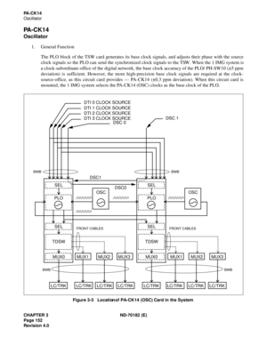 Page 167CHAPTER 3 ND-70182 (E)
Page 152
Revision 4.0
PA - C K 1 4
Oscillator
PA-CK14
Oscillator
1. General Function
The PLO block of the TSW card generates its base clock signals, and adjusts their phase with the source
clock signals so the PLO can send the synchronized clock signals to the TSW. When the 1 IMG system is
a clock-subordinate-office of the digital network, the base clock accuracy of the PLO/ PH-SW10 (±5 ppm
deviation) is sufficient. However, the more high-precision base clock signals are required...